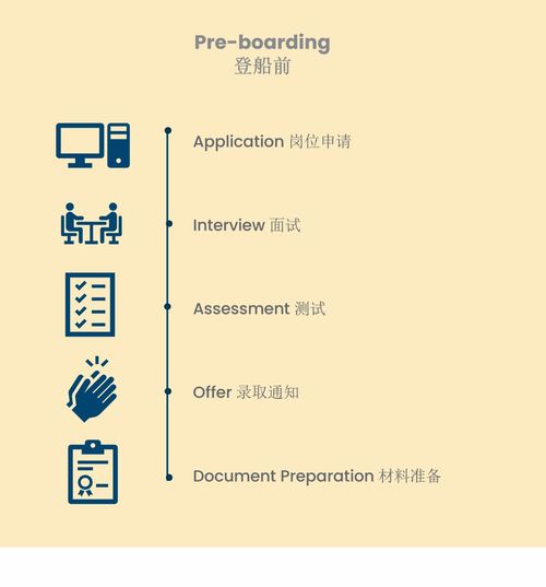 揚帆起航，逐夢深藍 中國最大郵輪公司管培生招募，開啟酒店管理職業新篇章